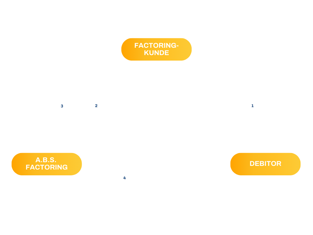 Factoring-Dreieck gelb transparent